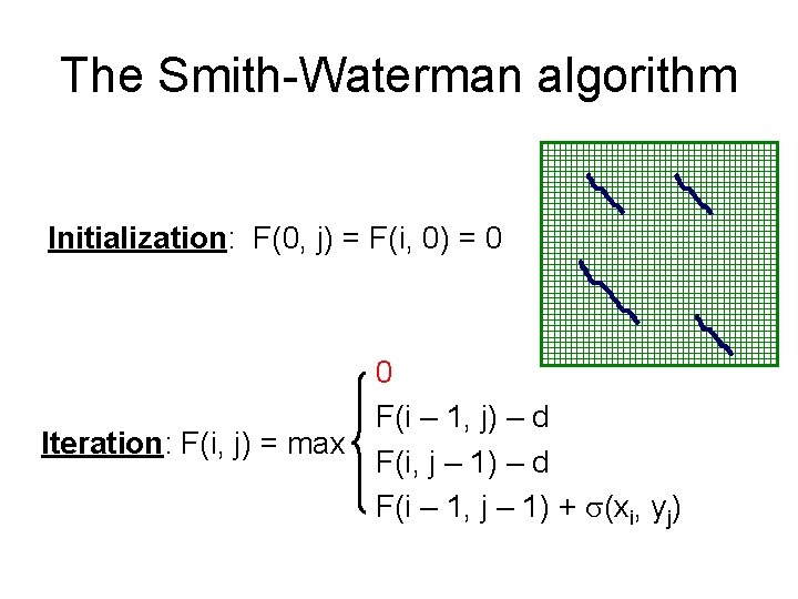The Smith-Waterman algorithm Initialization: F(0, j) = F(i, 0) = 0 0 F(i –