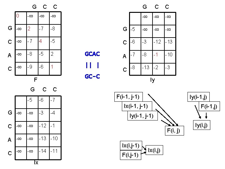 G C C 0 - - - G - 2 -7 -8 C - G C C 0 - - - G - 2 -7 -8 C -
