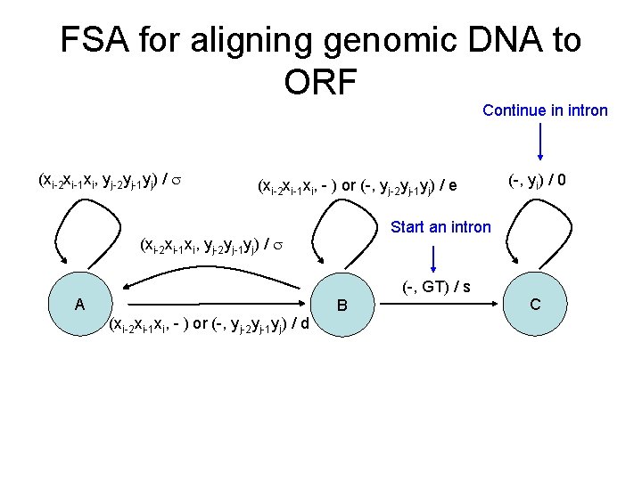 FSA for aligning genomic DNA to ORF Continue in intron (xi-2 xi-1 xi, yj-2