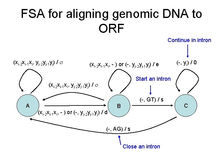 FSA for aligning genomic DNA to ORF Continue in intron (xi-2 xi-1 xi, yj-2