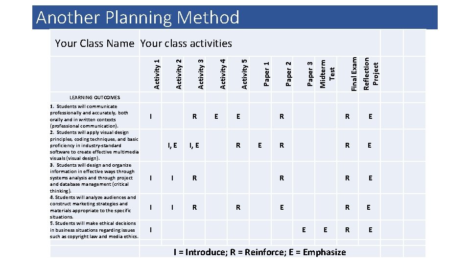 Another Planning Method LEARNING OUTCOMES 1. Students will communicate professionally and accurately, both orally
