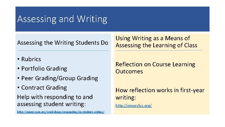 Assessing and Writing Assessing the Writing Students Do • Rubrics • Portfolio Grading •