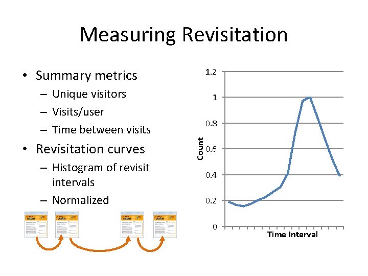 Measuring Revisitation 1. 2 • Summary metrics – Unique visitors – Visits/user – Time