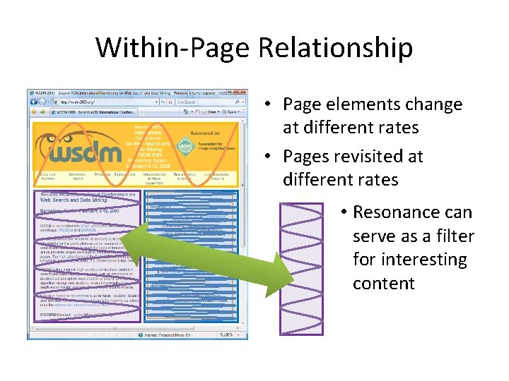 Within-Page Relationship • Page elements change at different rates • Pages revisited at different