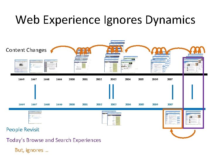 Web Experience Ignores Dynamics Content Changes 1996 1997 1998 1999 2000 2001 2002 2003