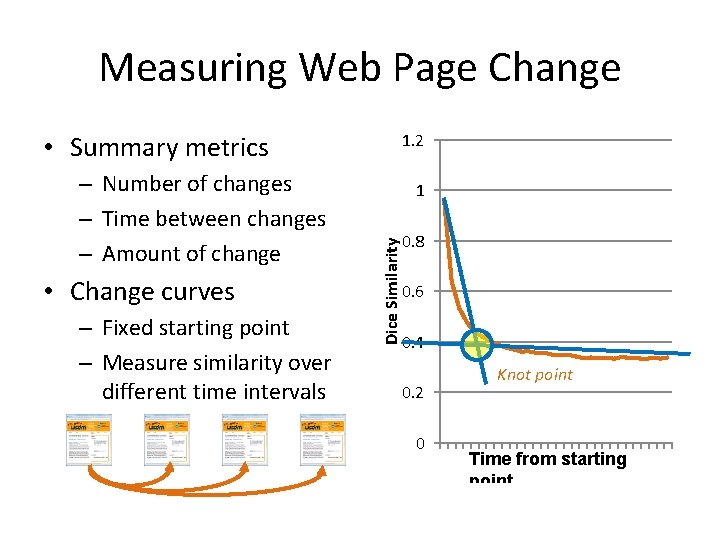 Measuring Web Page Change 1. 2 • Summary metrics • Change curves – Fixed