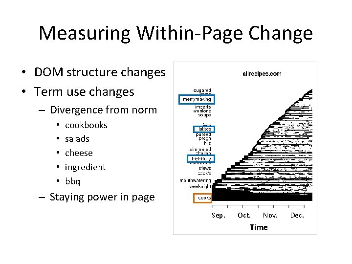 Measuring Within-Page Change • DOM structure changes • Term use changes – Divergence from