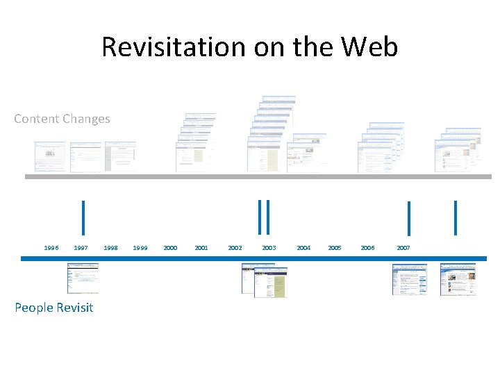 Revisitation on the Web Content Changes 1996 1997 1998 1999 2000 2001 2002 2003