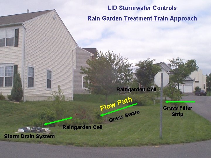 LID Stormwater Controls Rain Garden Treatment Train Approach Raingarden Cell ath P Flow ale