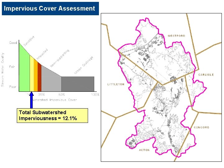 Impervious Cover Assessment Total Subwatershed Imperviousness = 12. 1% 