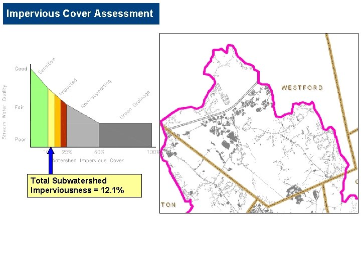 Impervious Cover Assessment Total Subwatershed Imperviousness = 12. 1% 