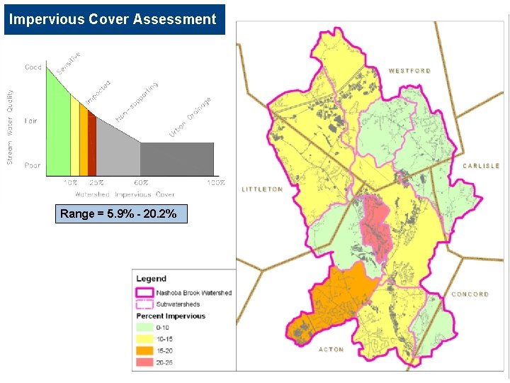 Impervious Cover Assessment Range = 5. 9% - 20. 2% 