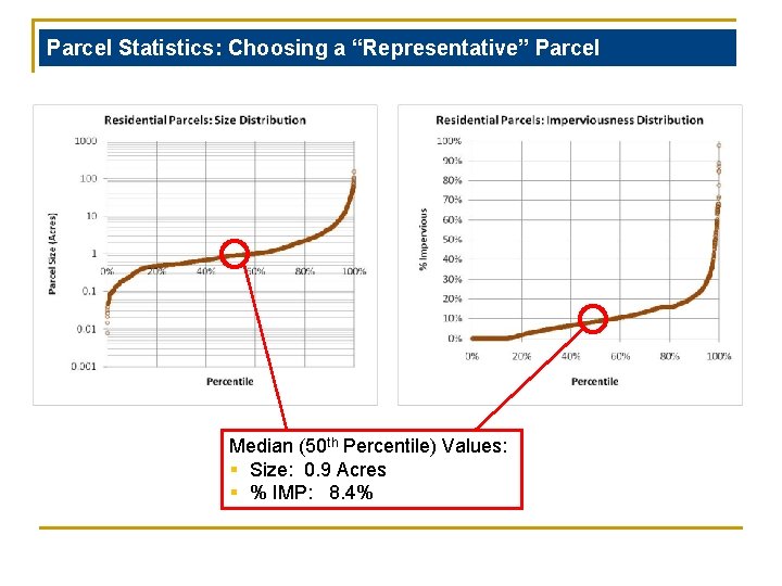 Parcel Statistics: Choosing a “Representative” Parcel Median (50 th Percentile) Values: § Size: 0.