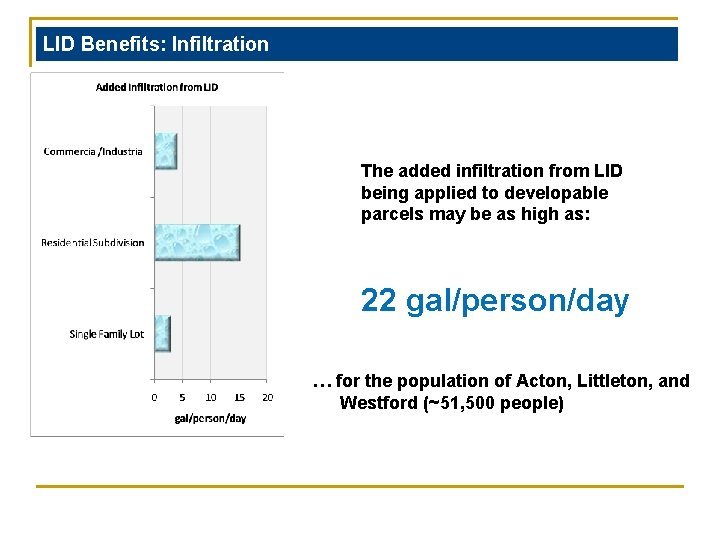 LID Benefits: Infiltration The added infiltration from LID being applied to developable parcels may