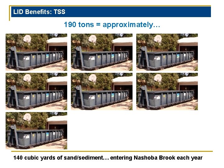 LID Benefits: TSS 190 tons = approximately… 140 cubic yards of sand/sediment… entering Nashoba