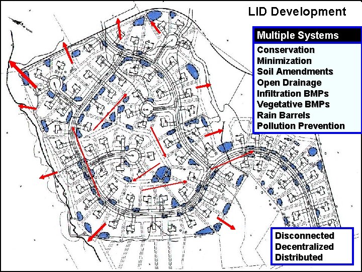 LID Development Multiple Systems Conservation Minimization Soil Amendments Open Drainage Infiltration BMPs Vegetative BMPs