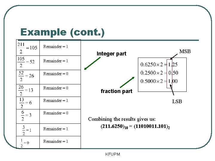 Example (cont. ) Remainder = 1 Integer part MSB Remainder = 1 Remainder =