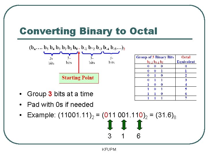 Converting Binary to Octal • Group 3 bits at a time • Pad with