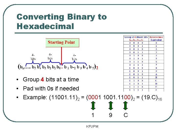 Converting Binary to Hexadecimal • Group 4 bits at a time • Pad with