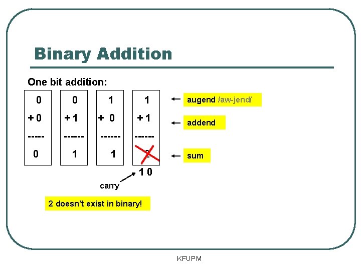 Binary Addition One bit addition: 0 0 1 1 +0 +1 + 0 +1