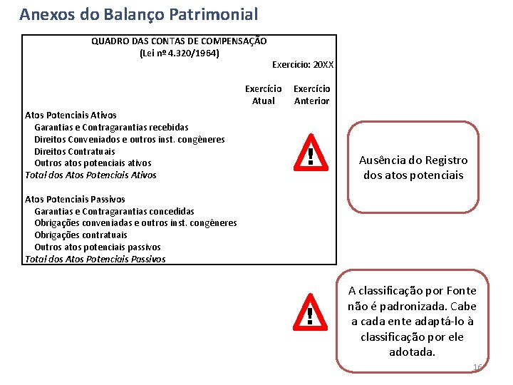 Anexos do Balanço Patrimonial QUADRO DAS CONTAS DE COMPENSAÇÃO (Lei nº 4. 320/1964) Exercício: