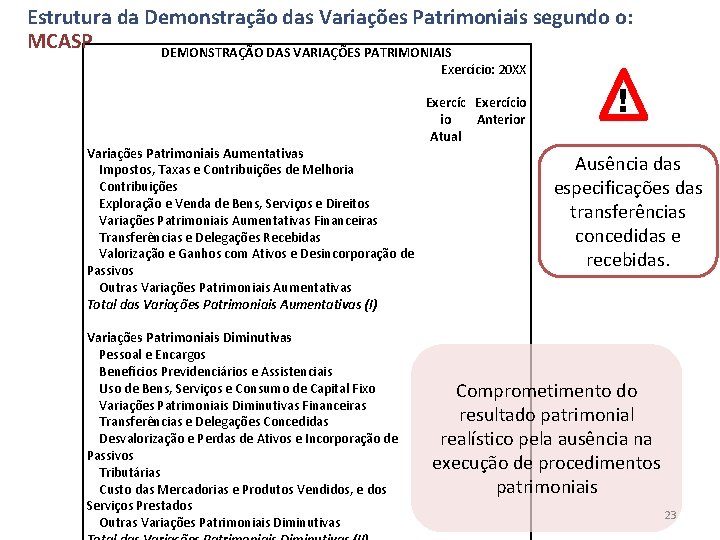 Estrutura da Demonstração das Variações Patrimoniais segundo o: MCASP DEMONSTRAÇÃO DAS VARIAÇÕES PATRIMONIAIS Exercício: