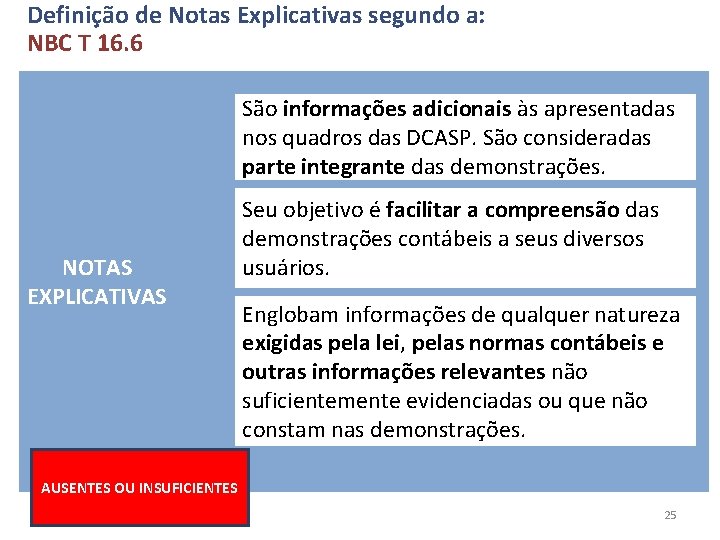 Definição de Notas Explicativas segundo a: NBC T 16. 6 São informações adicionais às