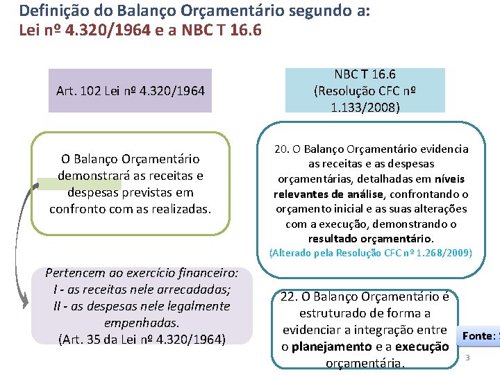 Definição do Balanço Orçamentário segundo a: Lei nº 4. 320/1964 e a NBC T