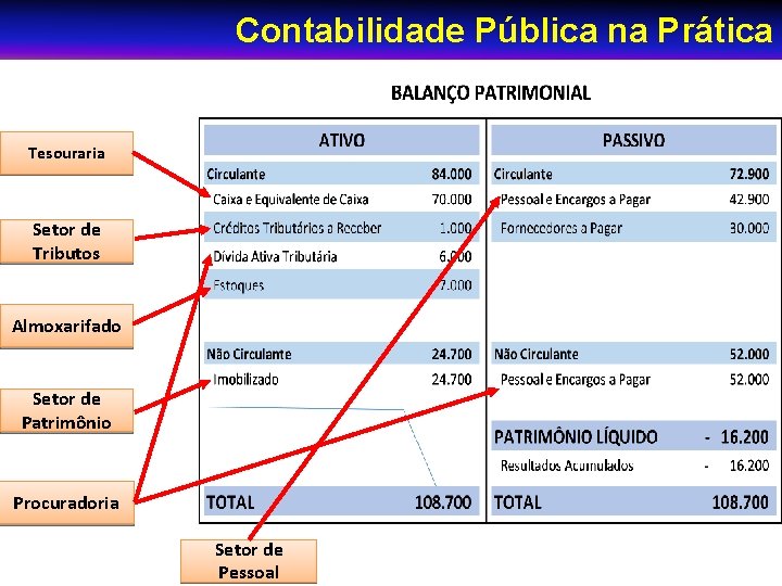 “Orientações Estratégicas para a Contabilidade ao Contabilidade Pública Aplicada na Prática Setor Público no