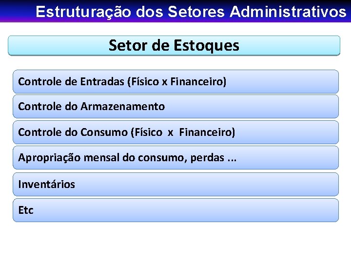 Estruturação dos Setores Administrativos Setor de Estoques Controle de Entradas (Físico x Financeiro) Controle