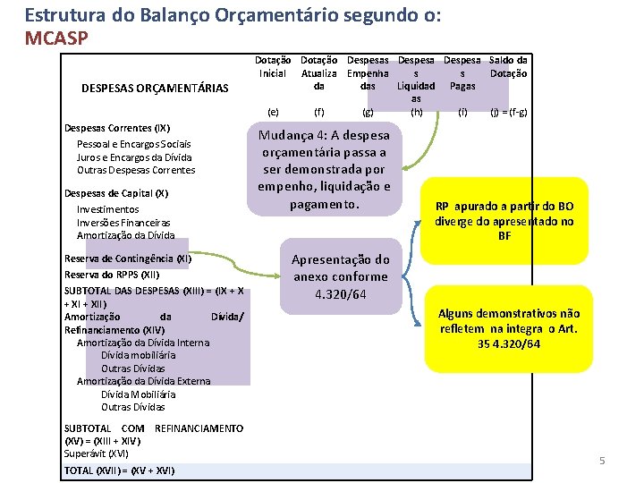 Estrutura do Balanço Orçamentário segundo o: MCASP DESPESAS ORÇAMENTÁRIAS Despesas Correntes (IX) Pessoal e