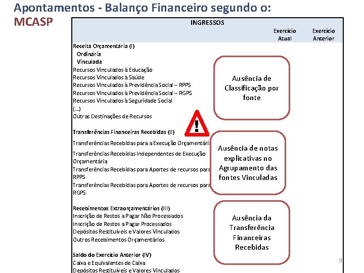 Apontamentos - Balanço Financeiro segundo o: INGRESSOS MCASP Receita Orçamentária (I) Ordinária Vinculada Recursos