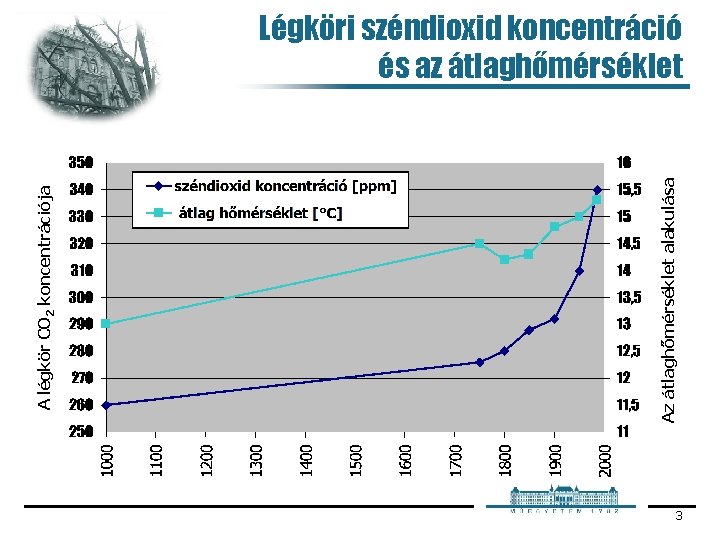 Az átlaghőmérséklet alakulása A légkör CO 2 koncentrációja Légköri széndioxid koncentráció és az átlaghőmérséklet