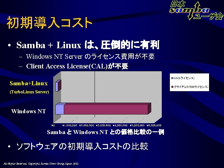 初期導入コスト • Samba + Linux は、圧倒的に有利 – Windows NT Server のライセンス費用が不要 – Client Access