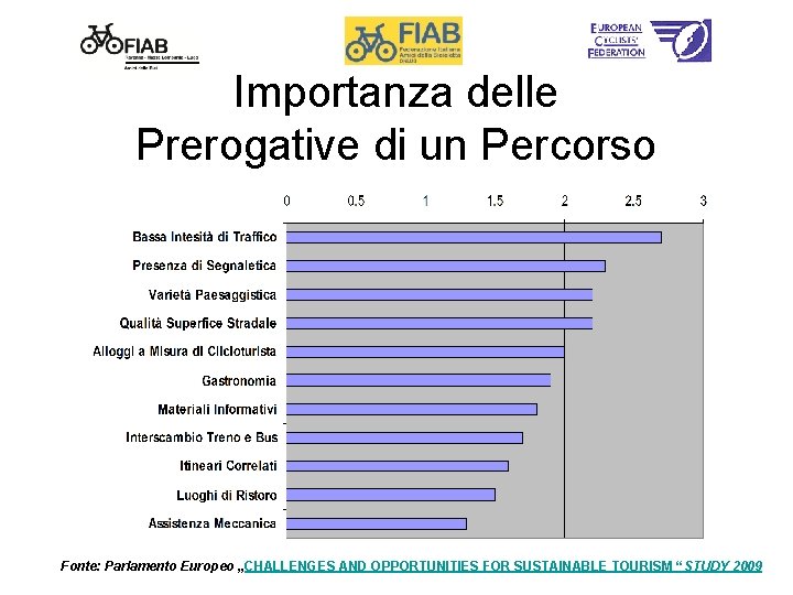 Importanza delle Prerogative di un Percorso Fonte: Parlamento Europeo „CHALLENGES AND OPPORTUNITIES FOR SUSTAINABLE