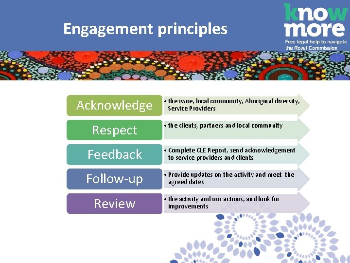  Engagement principles Acknowledge Respect • the issue, local community, Aboriginal diversity, Service Providers