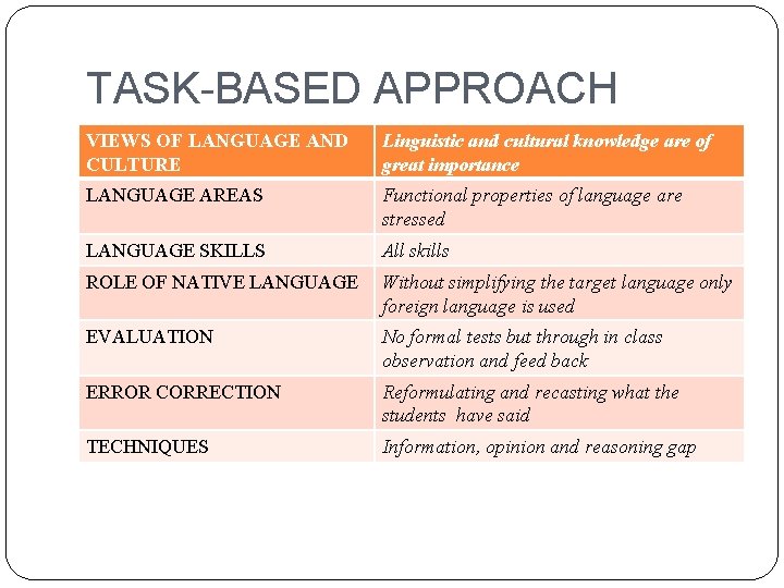 TASK-BASED APPROACH VIEWS OF LANGUAGE AND CULTURE Linguistic and cultural knowledge are of great