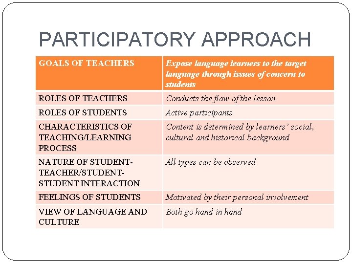 PARTICIPATORY APPROACH GOALS OF TEACHERS Expose language learners to the target language through issues