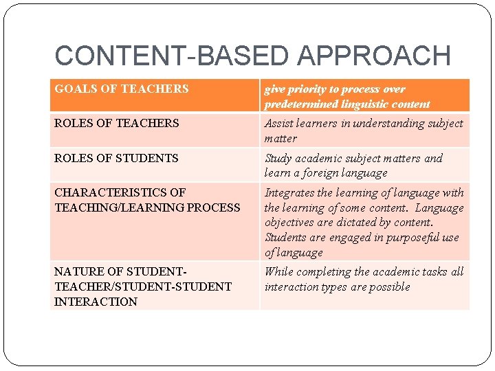 CONTENT-BASED APPROACH GOALS OF TEACHERS give priority to process over predetermined linguistic content ROLES