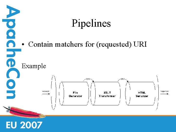 Pipelines • Contain matchers for (requested) URI Example 