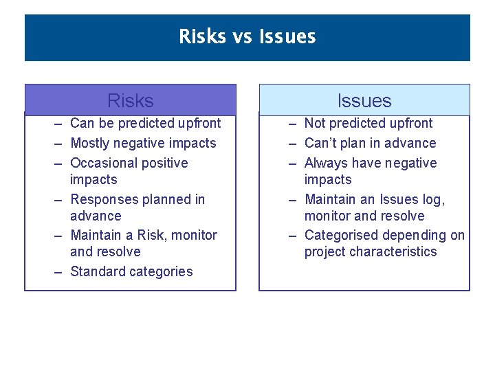 Risks vs Issues Risks – Can be predicted upfront – Mostly negative impacts –