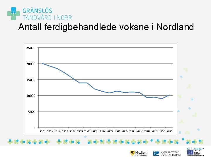 Antall ferdigbehandlede voksne i Nordland 