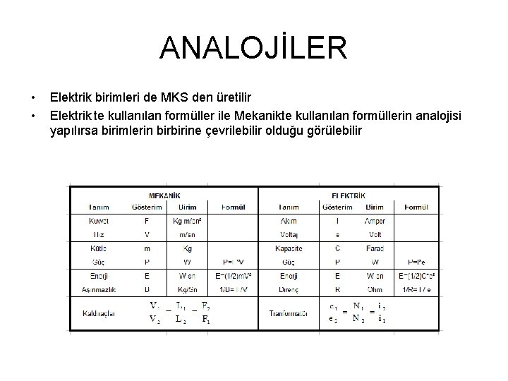 ANALOJİLER • • Elektrik birimleri de MKS den üretilir Elektrik te kullanılan formüller ile