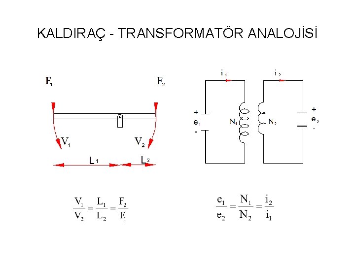 KALDIRAÇ - TRANSFORMATÖR ANALOJİSİ 