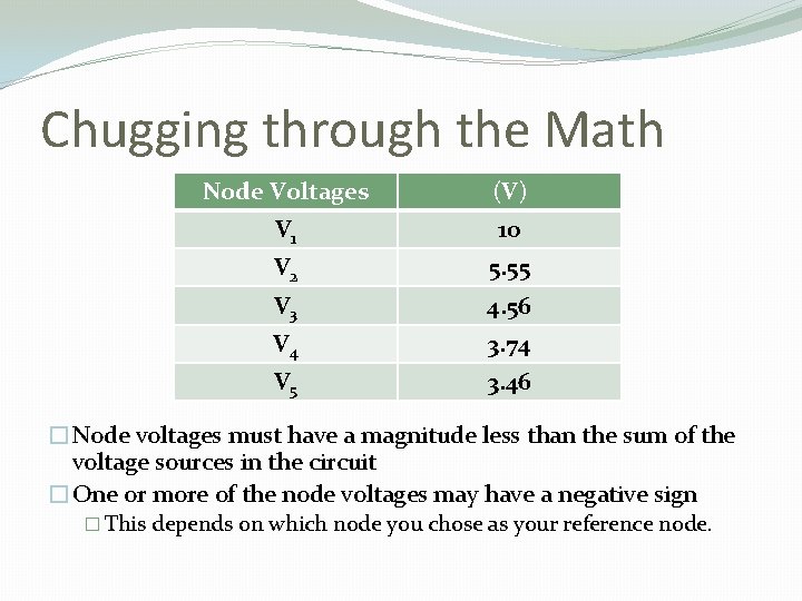 Chugging through the Math Node Voltages (V) V 1 10 V 2 5. 55