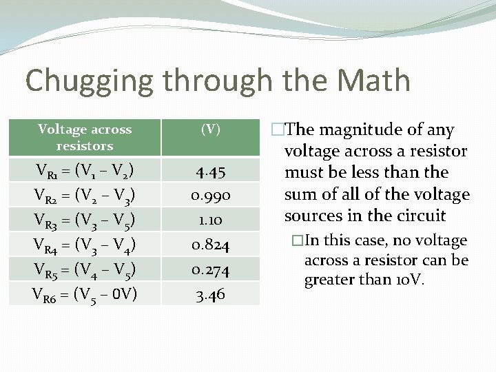 Chugging through the Math Voltage across resistors (V) VR 1 = (V 1 –