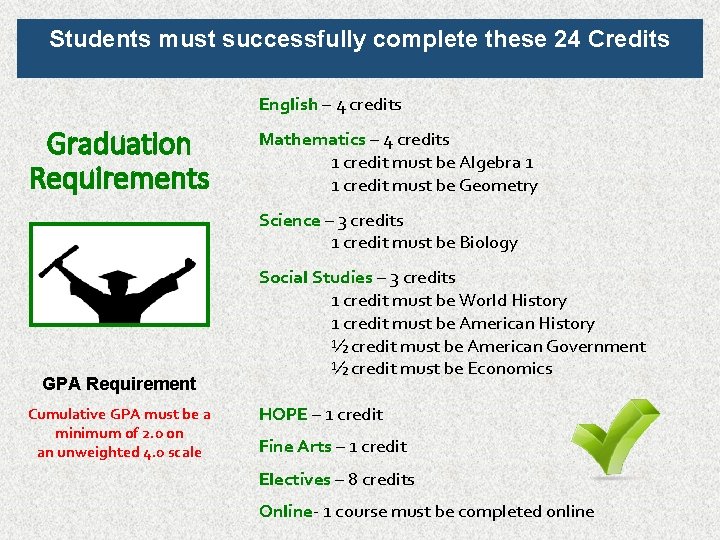 Students must successfully complete these 24 Credits English – 4 credits Graduation Requirements Mathematics