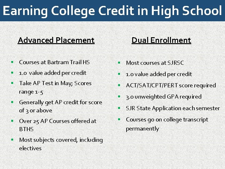 Earning College Credit in High School Advanced Placement Dual Enrollment Courses at Bartram Trail