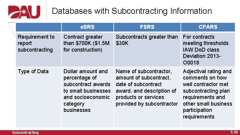 Databases with Subcontracting Information e. SRS FSRS CPARS Requirement to report subcontracting Contract greater