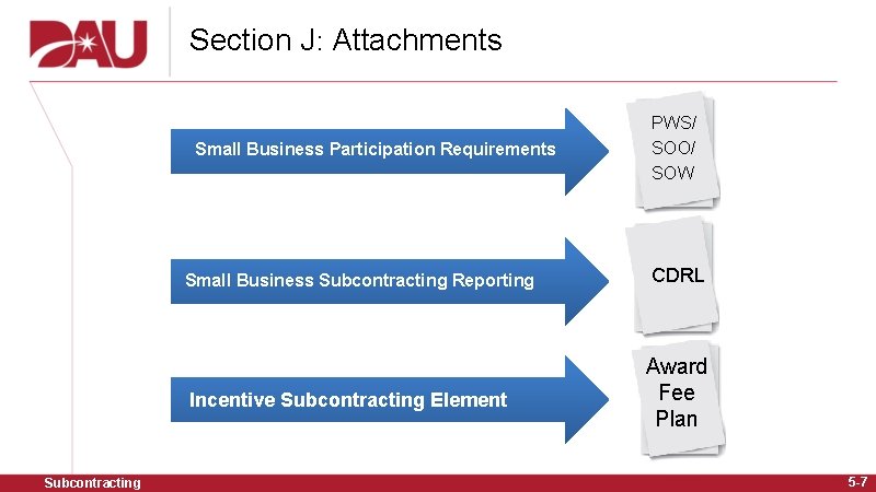 Section J: Attachments Small Business Participation Requirements Small Business Subcontracting Reporting Incentive Subcontracting Element